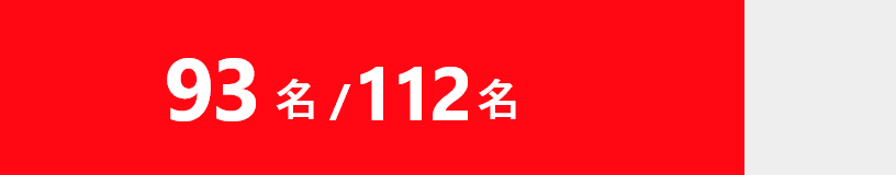 93名 / 112名