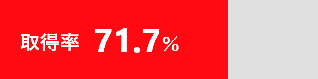 取得率71.7%