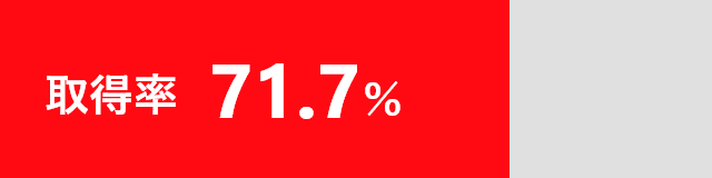 取得率65.6%